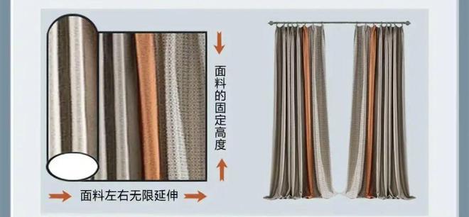 选窗帘一定要注意8个细节很多人踩坑尊龙AG网站装过三套房子终于懂了(图8)