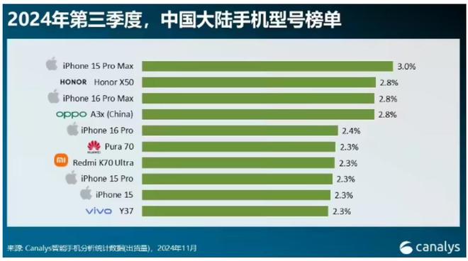 10台手机对比全球前10差别很大尊龙凯时app网站中国卖的最好的(图2)