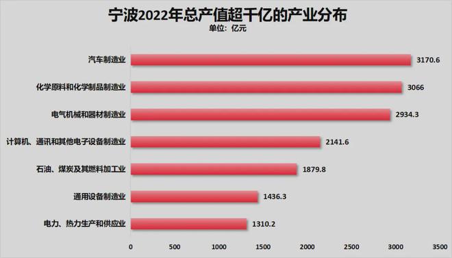 宣！宁波正式超天津了！尊龙凯时·中国网站官(图5)