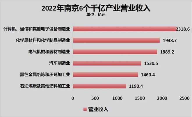 宣！宁波正式超天津了！尊龙凯时·中国网站官(图4)