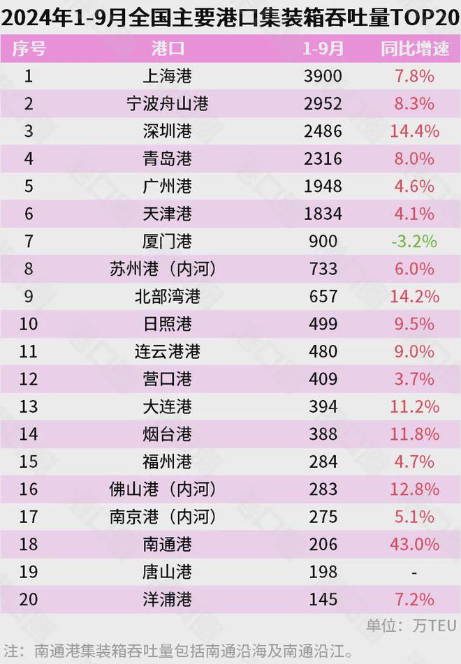 宣！宁波正式超天津了！尊龙凯时·中国网站官(图12)