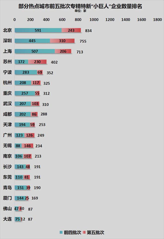 宣！宁波正式超天津了！尊龙凯时·中国网站官(图9)