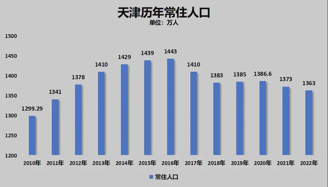 宣！宁波正式超天津了！尊龙凯时·中国网站官(图11)
