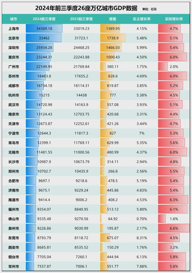 宣！宁波正式超天津了！尊龙凯时·中国网站官(图10)