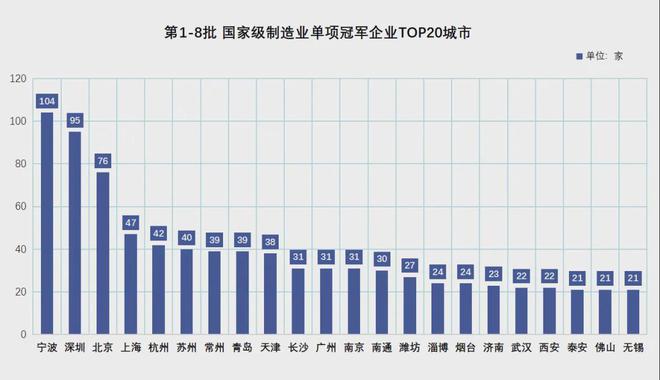 宣！宁波正式超天津了！尊龙凯时·中国网站官(图14)