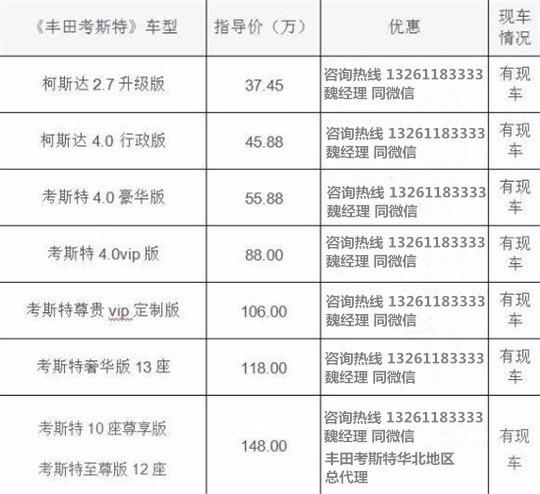 4S店考斯特中国各地经销商查询电话凯时尊龙人生就是博北京丰田考斯特(图1)