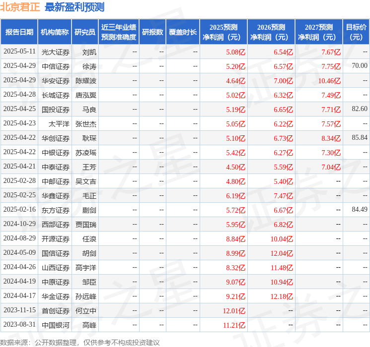 3日召开业绩说明会投资者参与尊龙凯时链接
