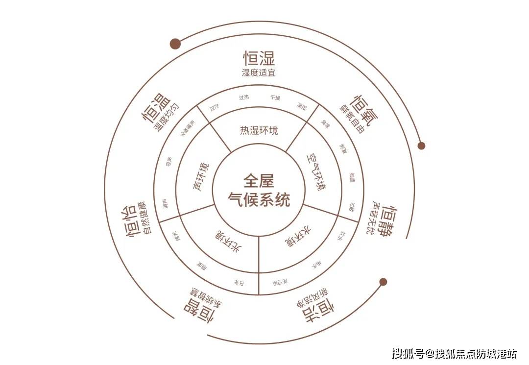 -营销中心欢迎您-楼盘详情·最新价格-户型图-容积率@2025售楼处Ai热 搜尊龙凯时app世纪金源·天河源筑售楼处电话(广州世纪金源·天河源筑)首页网站(图3)